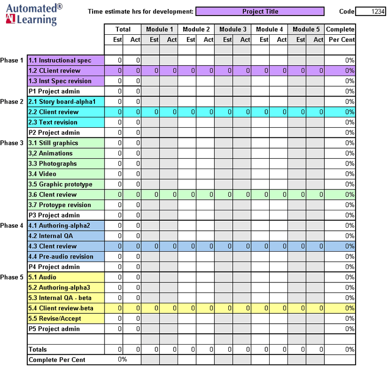 Project Checklist